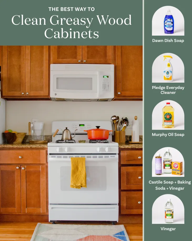 best degreaser for cabinets        
        <figure class=